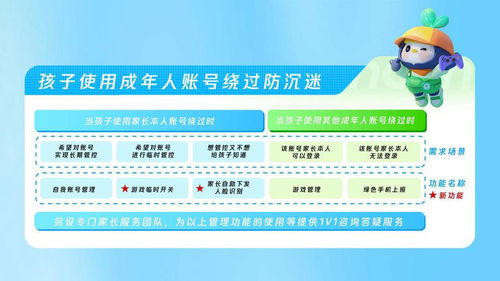 从功能到服务 腾讯暑期全方位协助家长管理游戏账号的技术服务